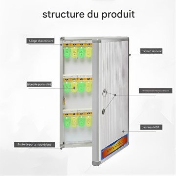 Boîte à clés Murale - 32 clés